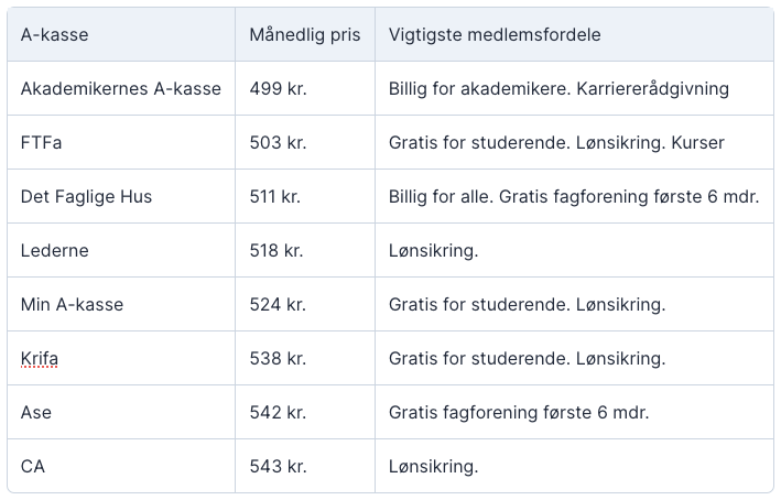 skifte a kasse til bedste a kasse