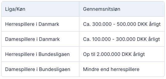Lønforskelle mellem herrer og damer