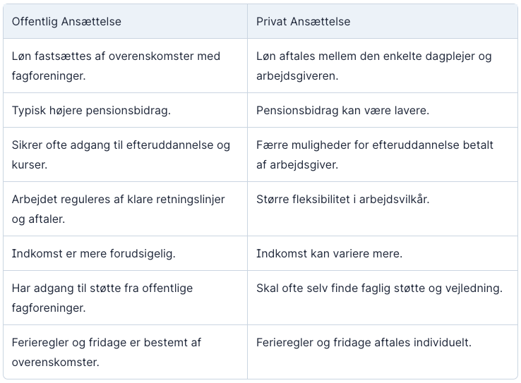 Offentlig ansættelse vs privat ansættelse