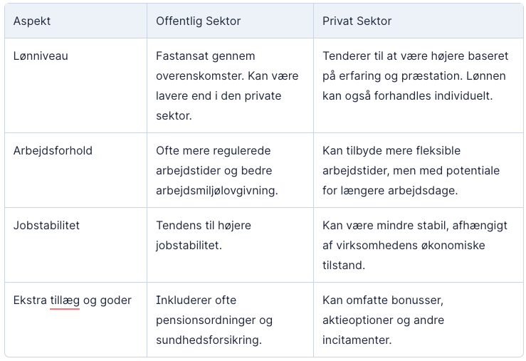 Optiker løn offentlig vs privat