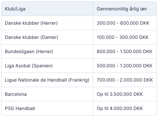 indkomst i danske og udenlandske klubber