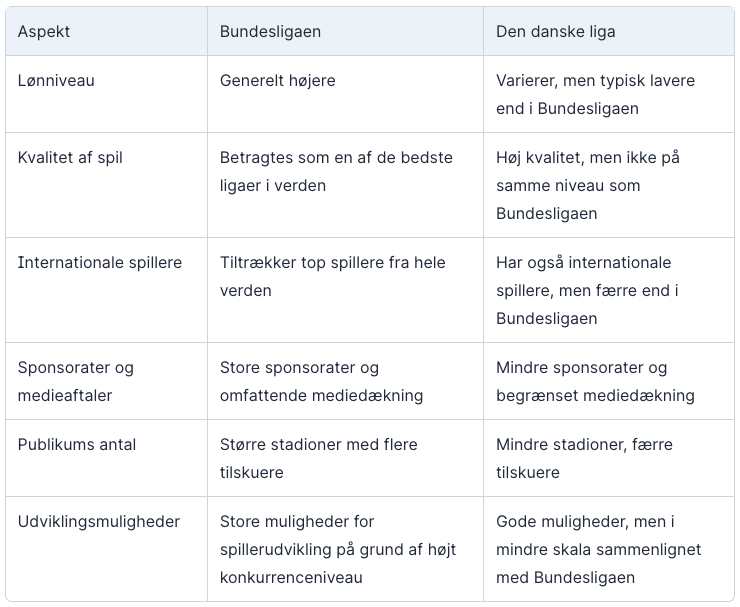 løn danske liga vs bundesliga