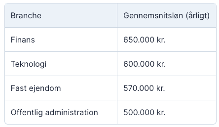 løn for jurister i det private