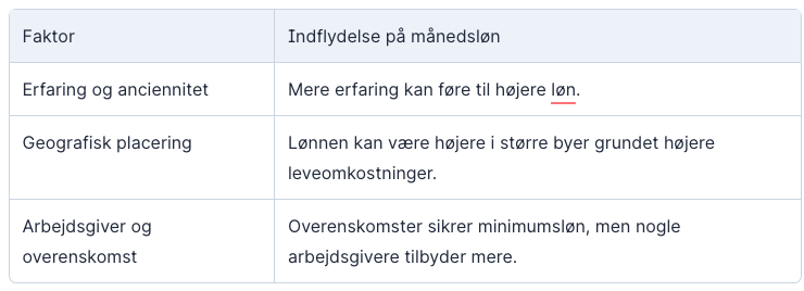 månedsløn for taxachauffører