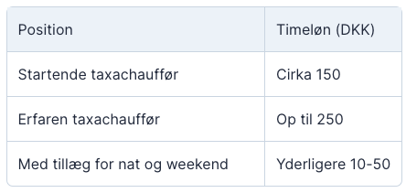 timeløn for taxachauffører