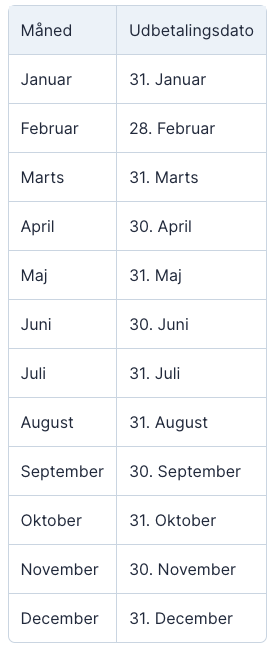 Udbetalingskalender for dagpenge​