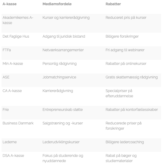 billigste a-kasse medlemsfordele og rabatter