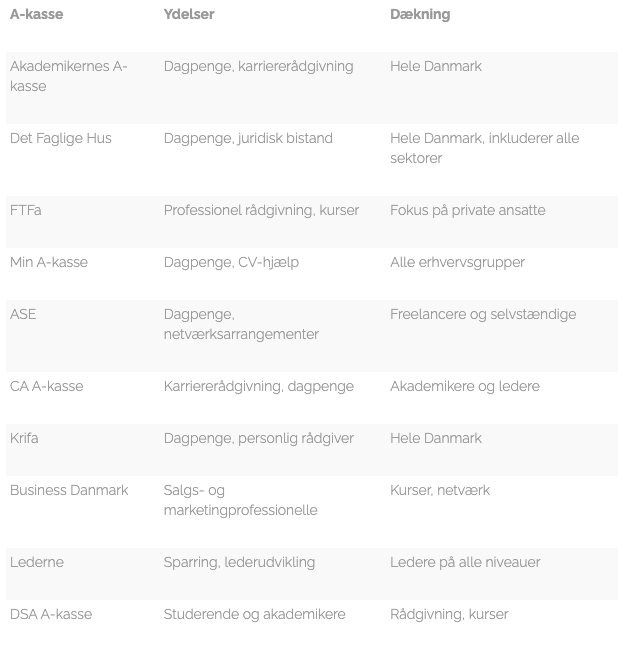 billigste a-kasser ydelser og dækning