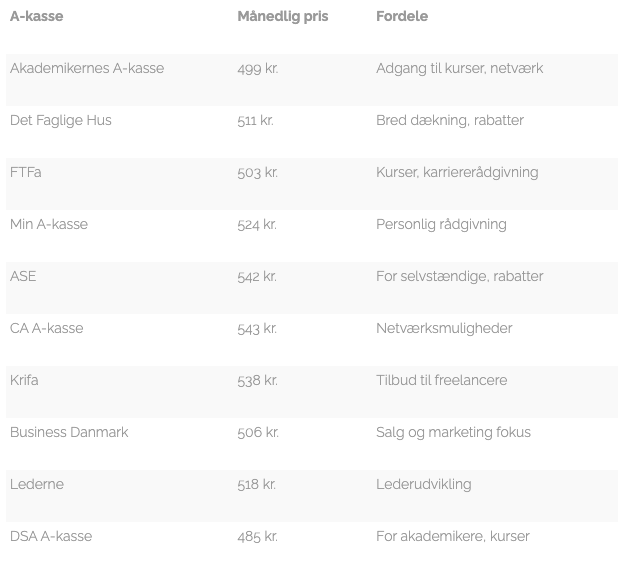 priseroversigt på billigste a-kasser