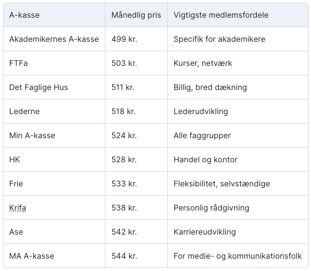 min akasse til lønmodtagere